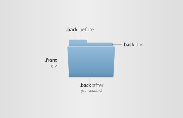 osx folder icon maker