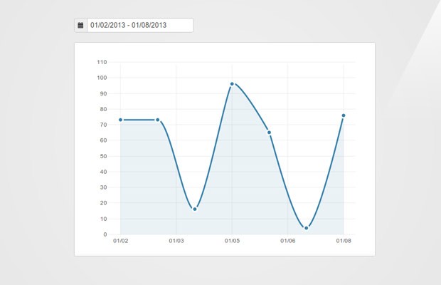 Ajax Chart Php