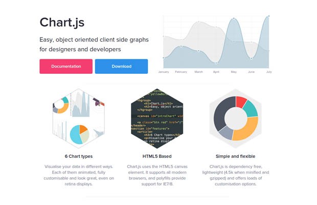 Chart Js Jquery Mobile