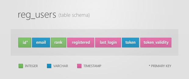 Mysql show database schema