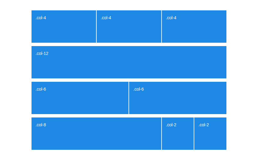 What s New in the Bootstrap 4 Grid Tutorialzine