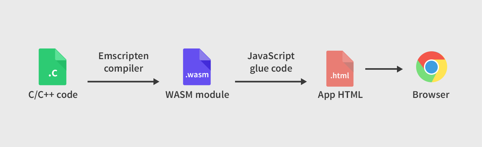 emscripten webassembly