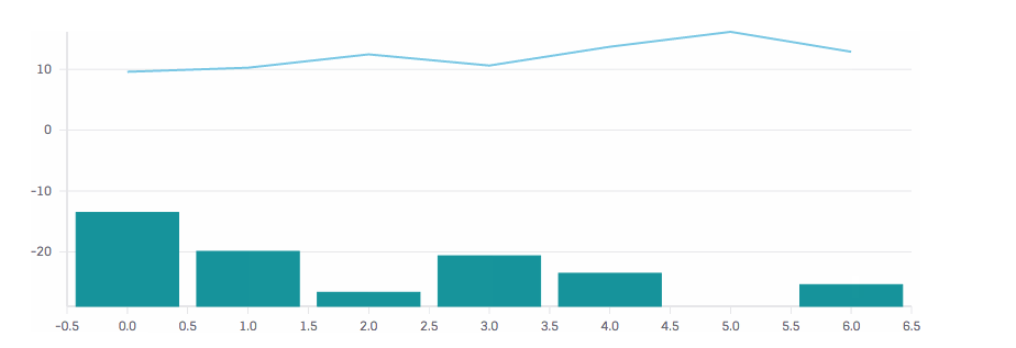 react-vis title placement