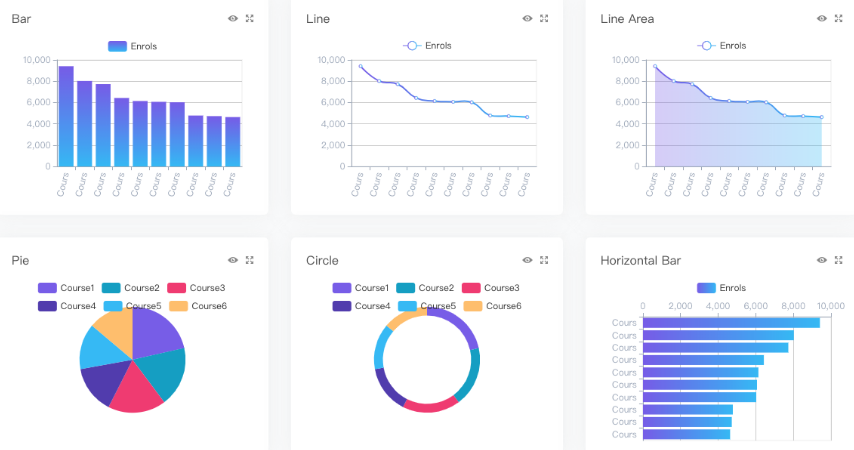 Html Css Charts