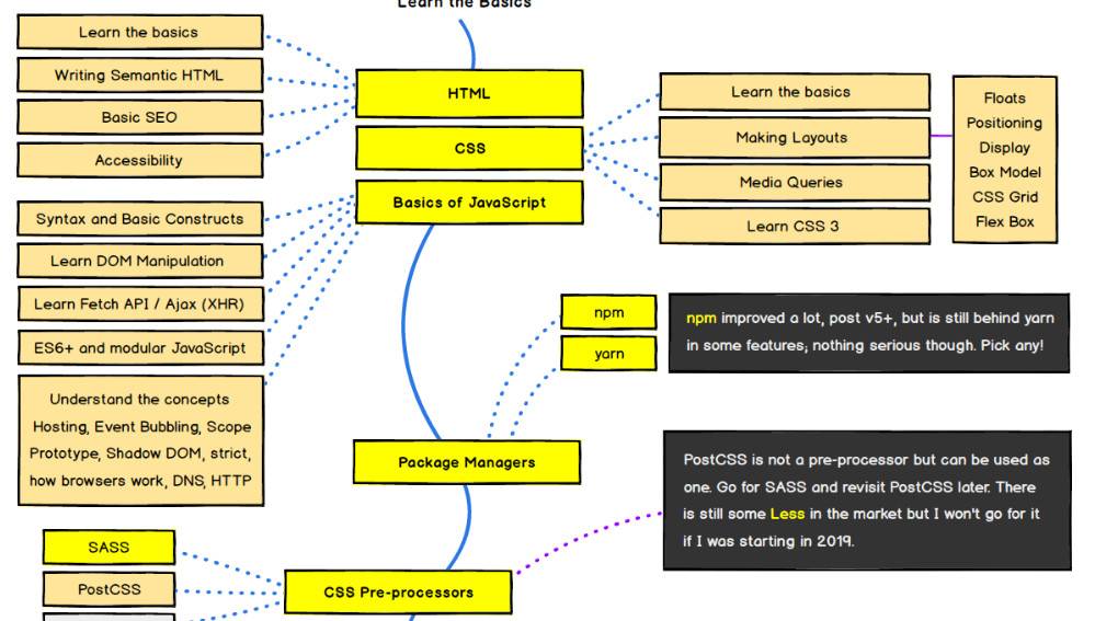 10 Interesting JavaScript And CSS Libraries For January 2019 Tutorialzine   Roadmap 