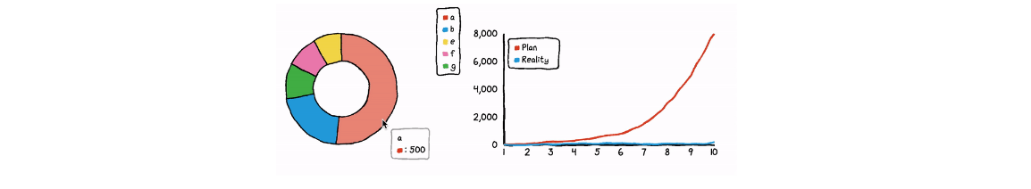 Javascript Chart Library 2019